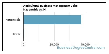 Agricultural Business Management Jobs Nationwide vs. HI
