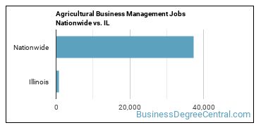 Agricultural Business Management Jobs Nationwide vs. IL