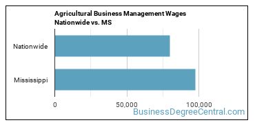 Agricultural Business Management Wages Nationwide vs. MS