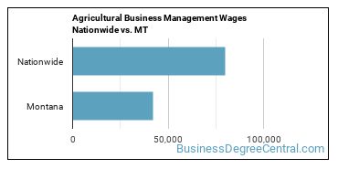 Agricultural Business Management Wages Nationwide vs. MT