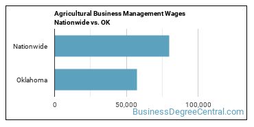 Agricultural Business Management Wages Nationwide vs. OK