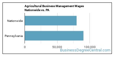 Agricultural Business Management Wages Nationwide vs. PA