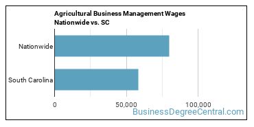 Agricultural Business Management Wages Nationwide vs. SC