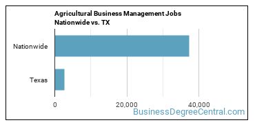 Agricultural Business Management Jobs Nationwide vs. TX