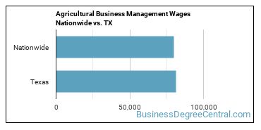 Agricultural Business Management Wages Nationwide vs. TX