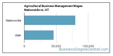 Agricultural Business Management Wages Nationwide vs. UT