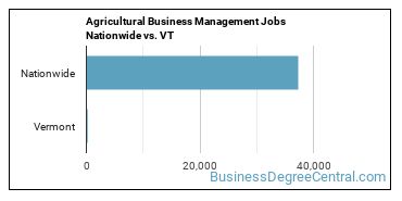 Agricultural Business Management Jobs Nationwide vs. VT