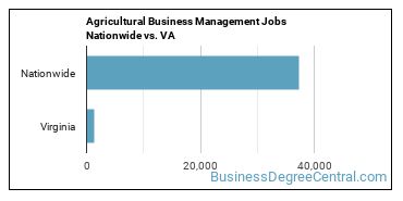Agricultural Business Management Jobs Nationwide vs. VA