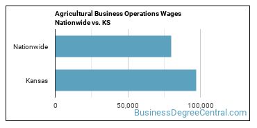 Agricultural Business Operations Wages Nationwide vs. KS