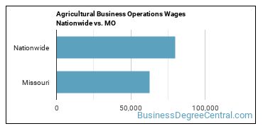 Agricultural Business Operations Wages Nationwide vs. MO