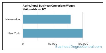 Agricultural Business Operations Wages Nationwide vs. NY