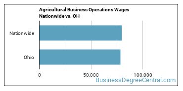 Agricultural Business Operations Wages Nationwide vs. OH