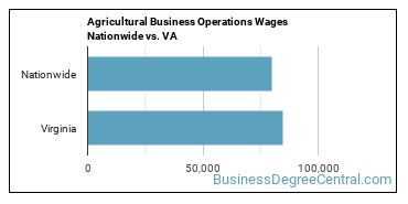 Agricultural Business Operations Wages Nationwide vs. VA