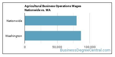 Agricultural Business Operations Wages Nationwide vs. WA