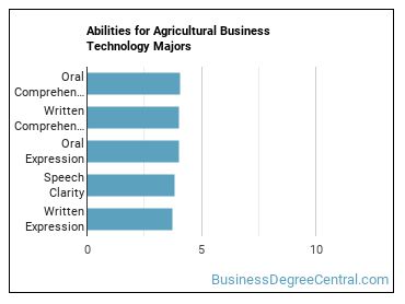 Abilities for Agricultural Business Technology majors