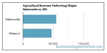 Agricultural Business Technology Wages Nationwide vs. MO