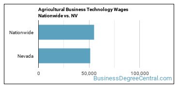 Agricultural Business Technology Wages Nationwide vs. NV