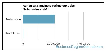 Agricultural Business Technology Jobs Nationwide vs. NM