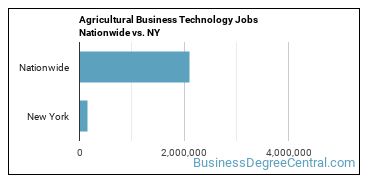 Agricultural Business Technology Jobs Nationwide vs. NY