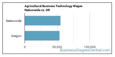 Agricultural Business Technology Wages Nationwide vs. OR