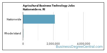 Agricultural Business Technology Jobs Nationwide vs. RI