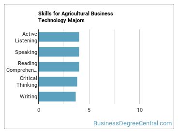 Skills for Agricultural Business Technology majors