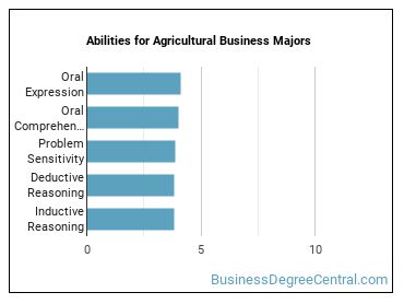 Abilities for Agricultural Business majors