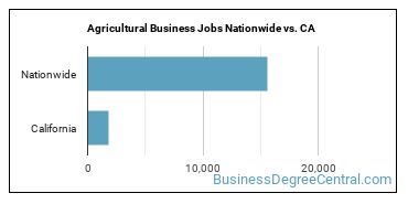 Agricultural Business Jobs Nationwide vs. CA