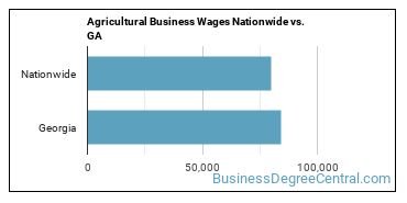 Agricultural Business Wages Nationwide vs. GA