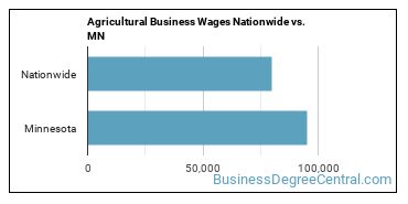 Agricultural Business Wages Nationwide vs. MN