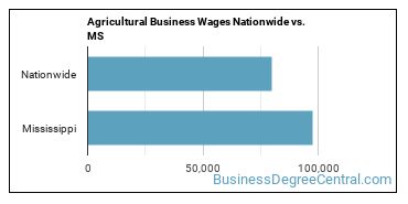 Agricultural Business Wages Nationwide vs. MS