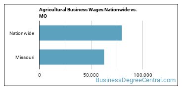 Agricultural Business Wages Nationwide vs. MO