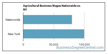 Agricultural Business Wages Nationwide vs. NY