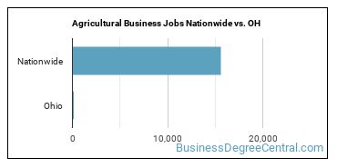Agricultural Business Jobs Nationwide vs. OH