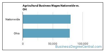 Agricultural Business Wages Nationwide vs. OH
