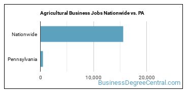 Agricultural Business Jobs Nationwide vs. PA