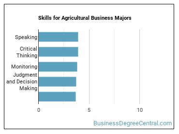 Skills for Agricultural Business majors