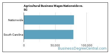 Agricultural Business Wages Nationwide vs. SC