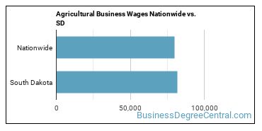 Agricultural Business Wages Nationwide vs. SD
