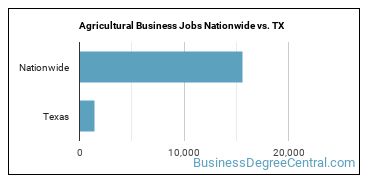 Agricultural Business Jobs Nationwide vs. TX