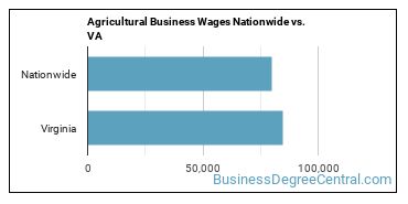 Agricultural Business Wages Nationwide vs. VA