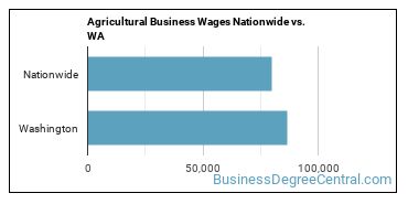 Agricultural Business Wages Nationwide vs. WA