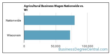 Agricultural Business Wages Nationwide vs. WI