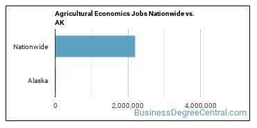 Agricultural Economics Jobs Nationwide vs. AK
