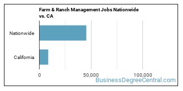 Farm & Ranch Management Jobs Nationwide vs. CA