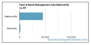 Farm & Ranch Management Jobs Nationwide vs. KY