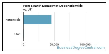 Farm & Ranch Management Jobs Nationwide vs. UT