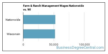 Farm & Ranch Management Wages Nationwide vs. WI