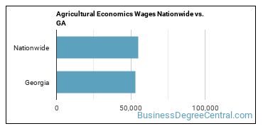 Agricultural Economics Wages Nationwide vs. GA