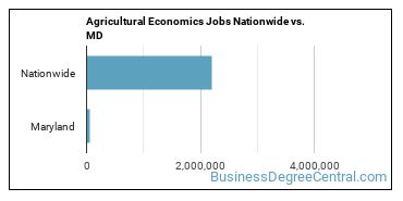 Agricultural Economics Jobs Nationwide vs. MD
